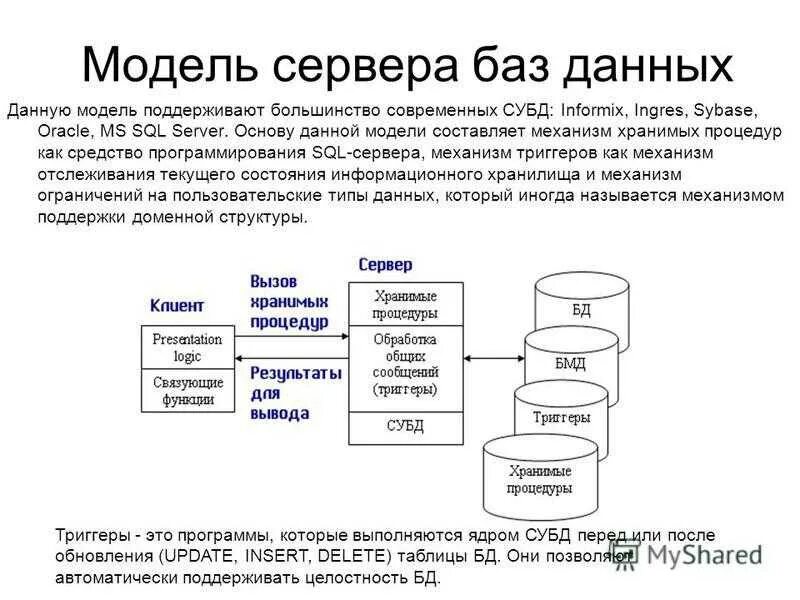 Организация систем управления базами данных. База данных MS SQL. СУБД Microsoft SQL Server база данных. БД схема данных SQL Server. Система управления базами данных MS SQL Server..