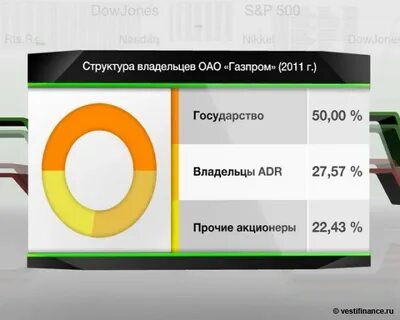 Состав хозяев