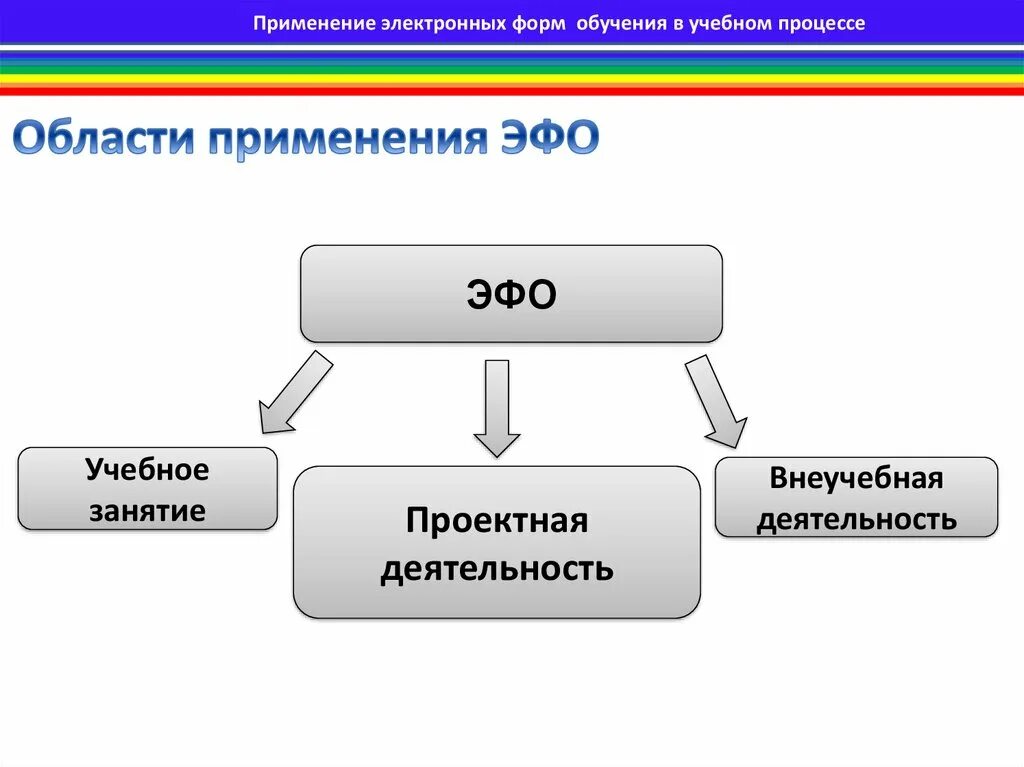 Электронные образовательные ресурсы учебные материалы. Цифровые образовательные ресурсы. ЭОР это в образовании. Электронных образовательных ресурсов. Область применения ЭОР.