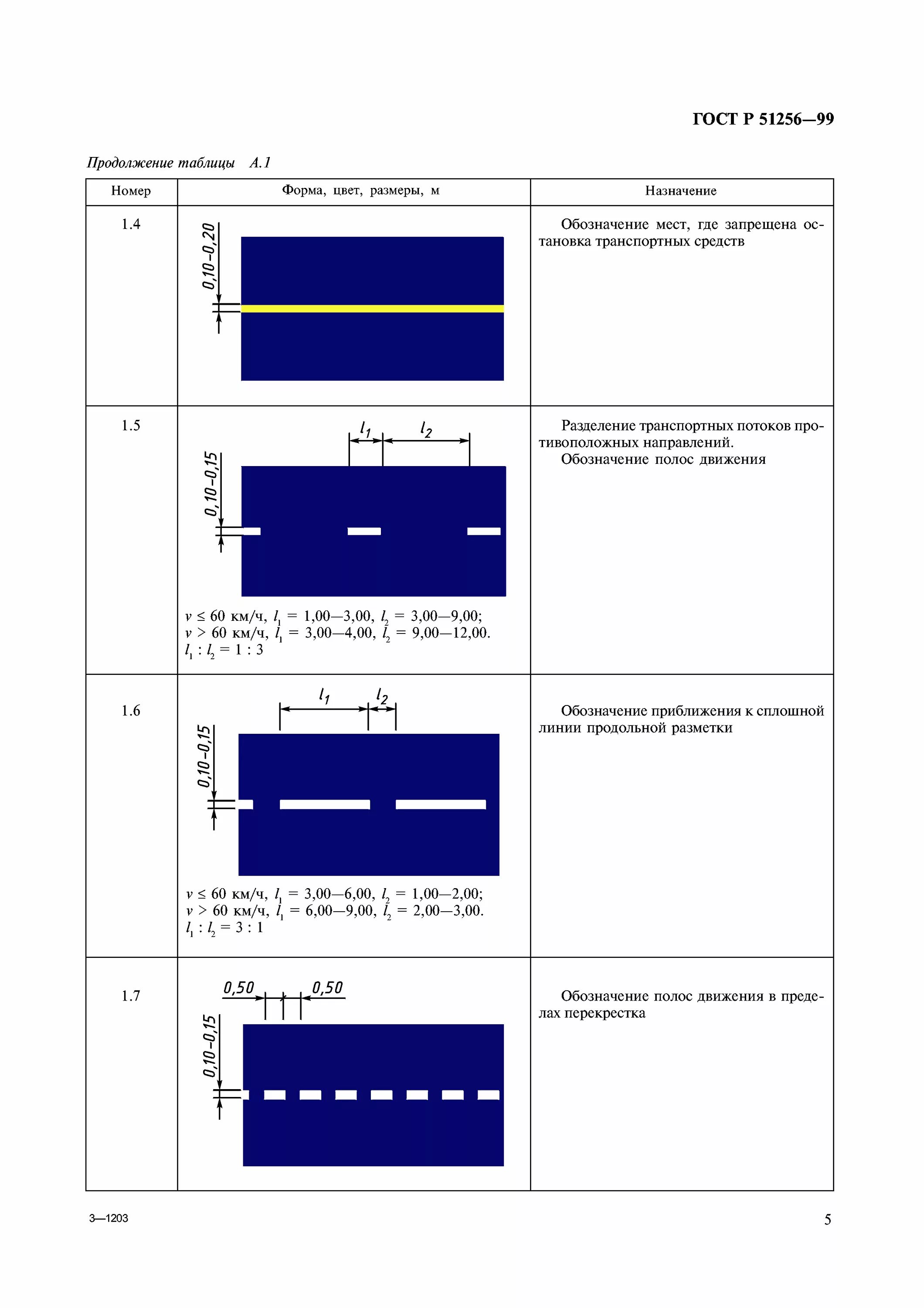 Гост полоса дороги. Дорожная разметка 1.1 Размеры. Дорожная разметка 1.7 ширина линии. 1.7 Разметка дорожная ГОСТ 50597-2017. Разметка Тип 1.5.
