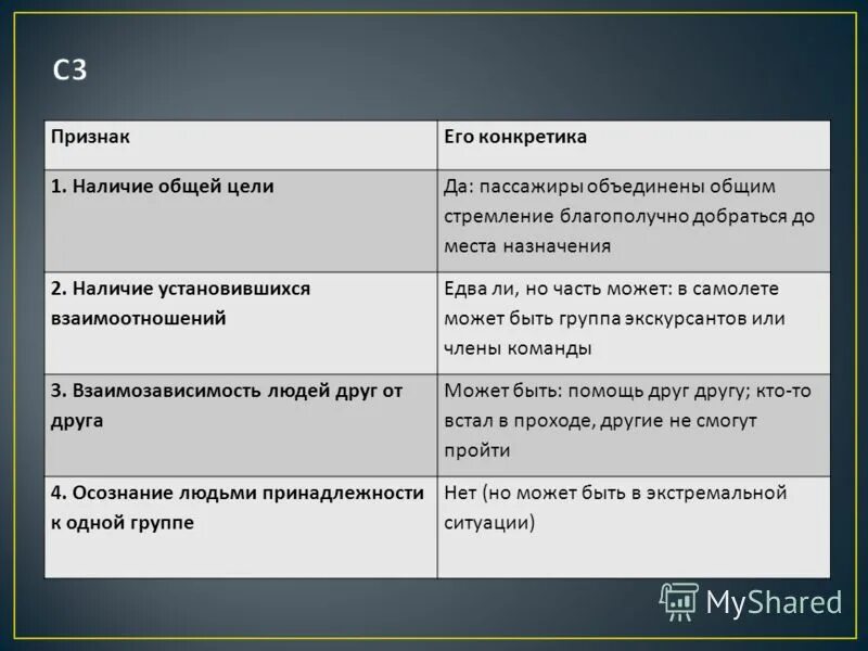 Специфика социального института образования. Что понимается под социальной группой?. Социал ныегруппы признаки. Какие признаки социальных групп указаны в тексте приведите 3. Назовите признаки социальной рекламы.