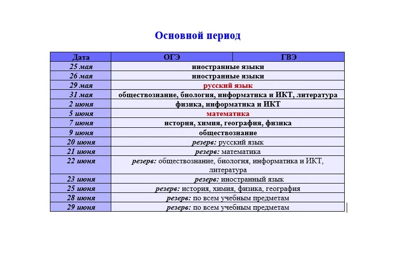 Расписание экзаменов огэ 9 класс. Расписание огэ 2018. даты огэ 2018. огэ 2018 расписание экзаменов. коды предметов гвэ.