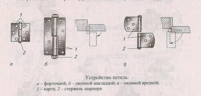 Конструкция дверных петель. Чертеж дверной петли усиленной регулируемой. Конструкция петли чертеж. Шарнир дверной чертеж.