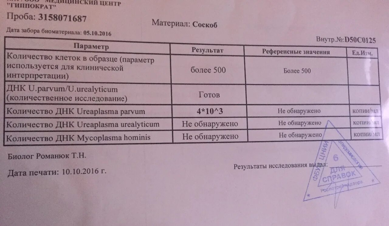 ПЦР уреаплазма уреалитикум. ПЦР количественный уреаплазма. Уреаплазма SPP ПЦР. ПЦР уреаплазма 1*10. 5 10 3 в анализах