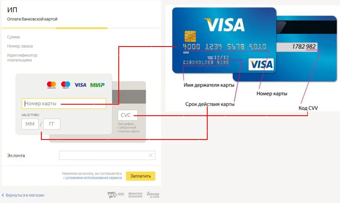 Найти данные по карте. Номер visa Card 2023. Данные банковских карт. Данные кредитной карты.