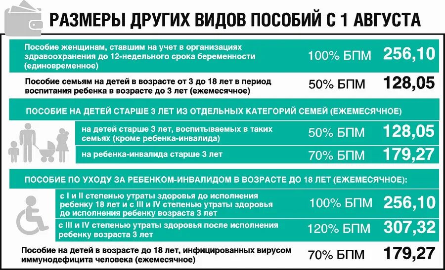 Государственные пособия семьям воспитывающим. Детское пособие в Белоруссии. Выплаты семья Беларусь. Какая выплата в Белоруссии на детей. Виды льгот семьям.