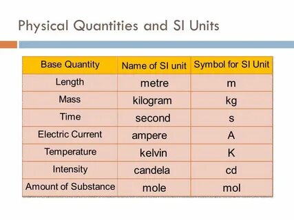 What quantities does physics measure