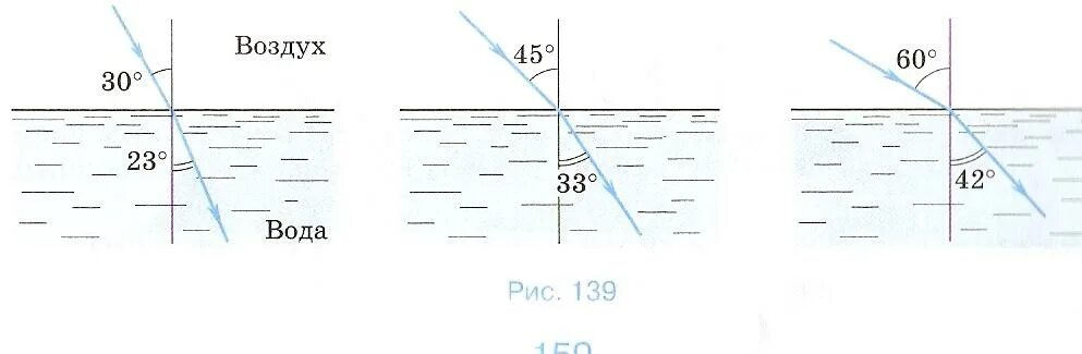 Закон преломления света схема. Угол преломления схема. Угол падения и преломления рисунок. Преломление света схема. Луч света переходит из глицерина в воду