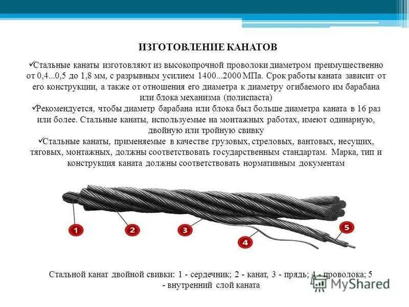 Срок службы диаметра. Из чего состоит трос стальной. Стальные канаты классификация конструкция. Устройство стального троса. Устройство стальных канатов.