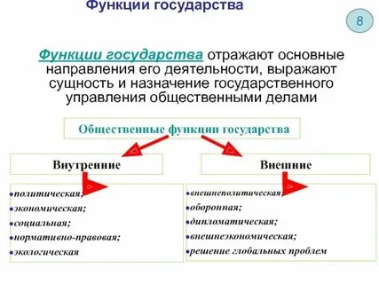 Отношение государства к общественному движению