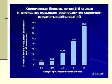 Хронические инфекции анализы