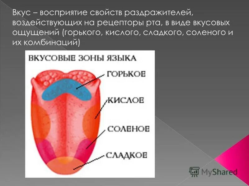 Ощущение кислого во рту