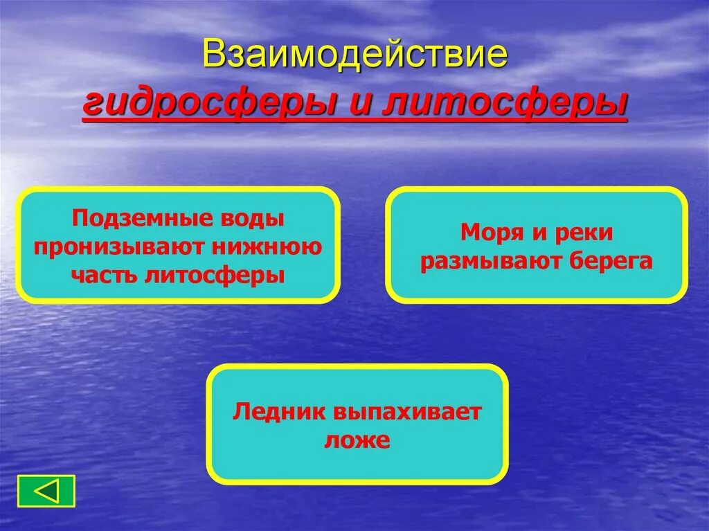 Связь биосферы с гидросферой. Взаимодействие гидросферы и литосферы. Взаимосвязь гидросферы и литосферы. Взаимоотношения гидросферы с литосферой. Взаимодействие атмосферы и гидросферы.