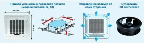 Кассетный кондиционер размеры