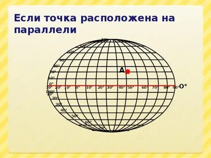 Какие города на 40 широте