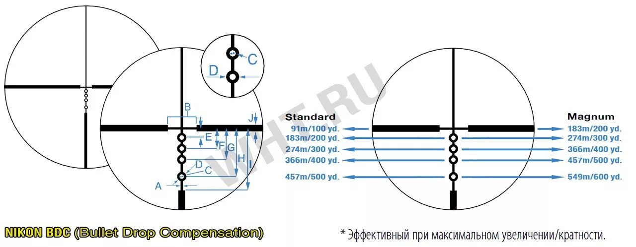 Куда крутить барабанчики прицела. Сетка бдс на прицеле Никон. Схема пристрелки оптического прицела Hawke Endurance 30. Схема вращения барабанов прицела. Направления на оптическом прицеле.