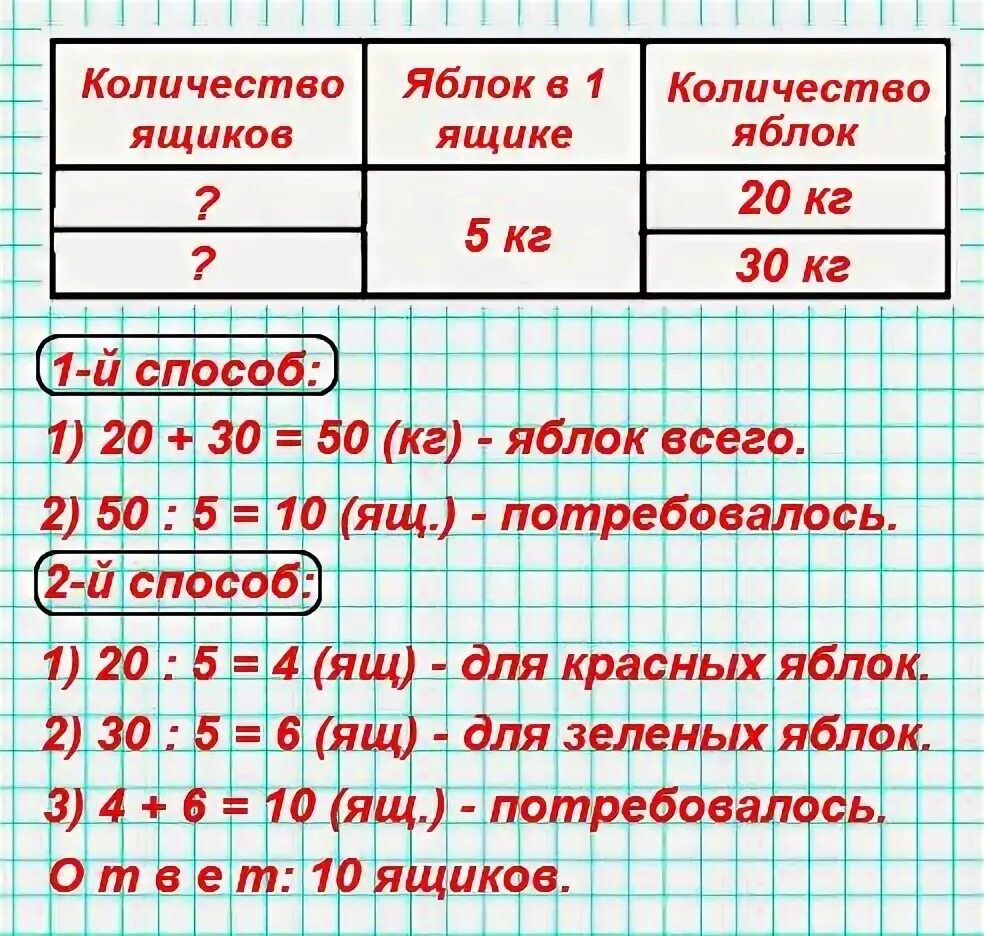 Составь задачу по выражению. Составление задач по выражению. Составь задачу по выражению 20+30 5. Решение задачи по выражениям. 18 2 разделить на 12 6