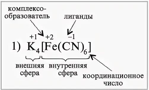 Назовите комплексные соединения k4 fe cn 6