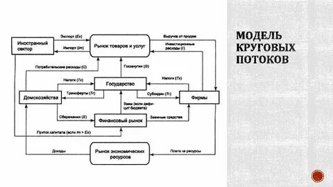 Модель круговых