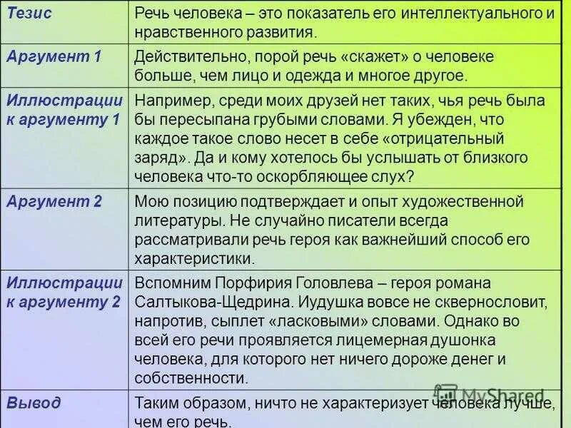 Родные края аргументы. Аргументы человек и общество. Примеры аргументов. Тезис и Аргументы примеры. Научный аргумент.