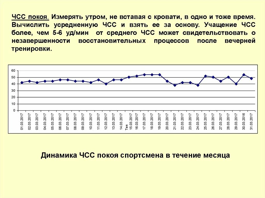 Как измерить частоту сердечных. Частота сердечных сокращений. Динамика ЧСС. Измерить ЧСС. Измерение частоты сердечных сокращений.