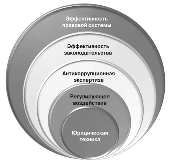 Проблема эффективности ресурсов. Проблема эффективности законодательства. качество закона. правовая эффективность это. эффективность законодательных акто.