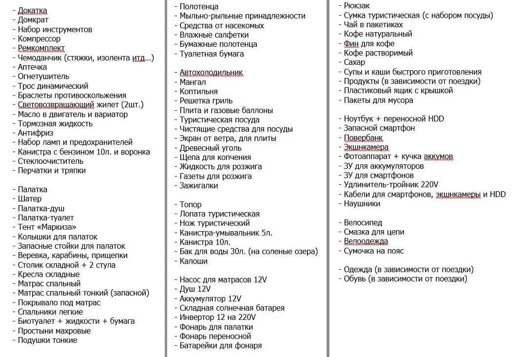 Список необходимых вещей в отпуск на море. Список необходимых вещей в дорогу на машине на море. Список вещей в путешествие. Список что взять с собой в поездку.