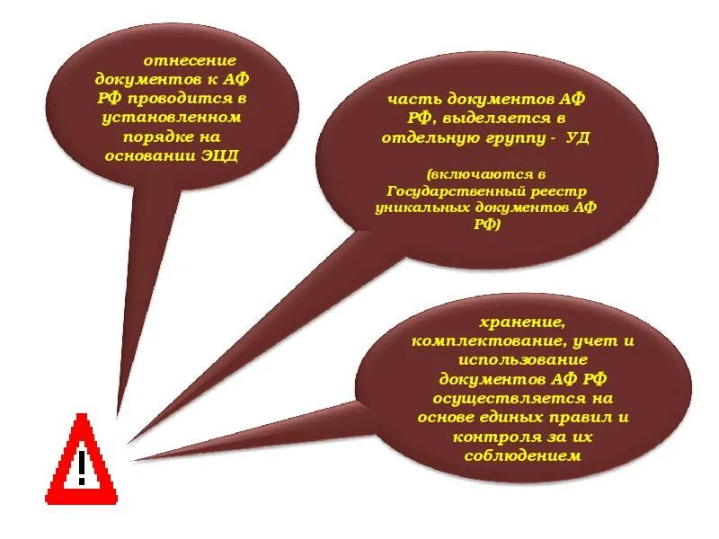 Формы использования документов. Уровни организации документов архивного фонда. классификация архивов организаций. основные правила работы государственных архивов. уровни организации документов архивного фонда в рф.