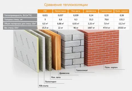 Теплопроводность минеральной ваты 50 мм