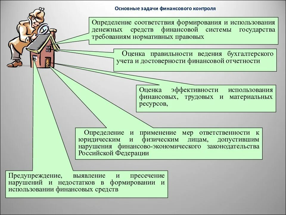 Задачи финансового контроля кратко. Задачи государственного финансового контроля. Задачи государственного финансового контроля контроль. Основными задачами финансового контроля. Цель контроля денежных средств