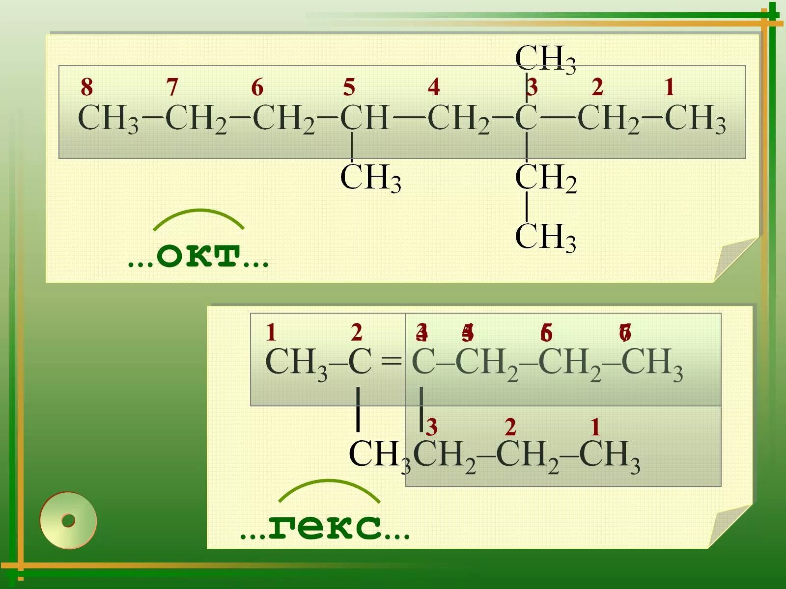 Сн3-сн2-сн2-сн3. Сн3 – сн2 – СН – сн2 – сн3  сн3. Сн3-с(сн3)2-сн3. Сн3-СН=сн2. Дать название сн3 сн сн сн3