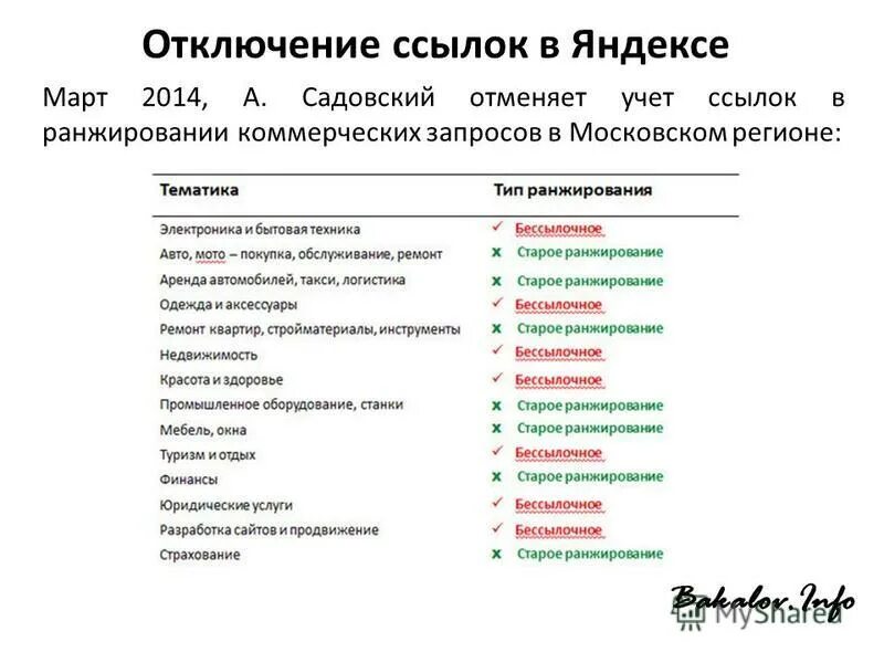 Отключение ссылок