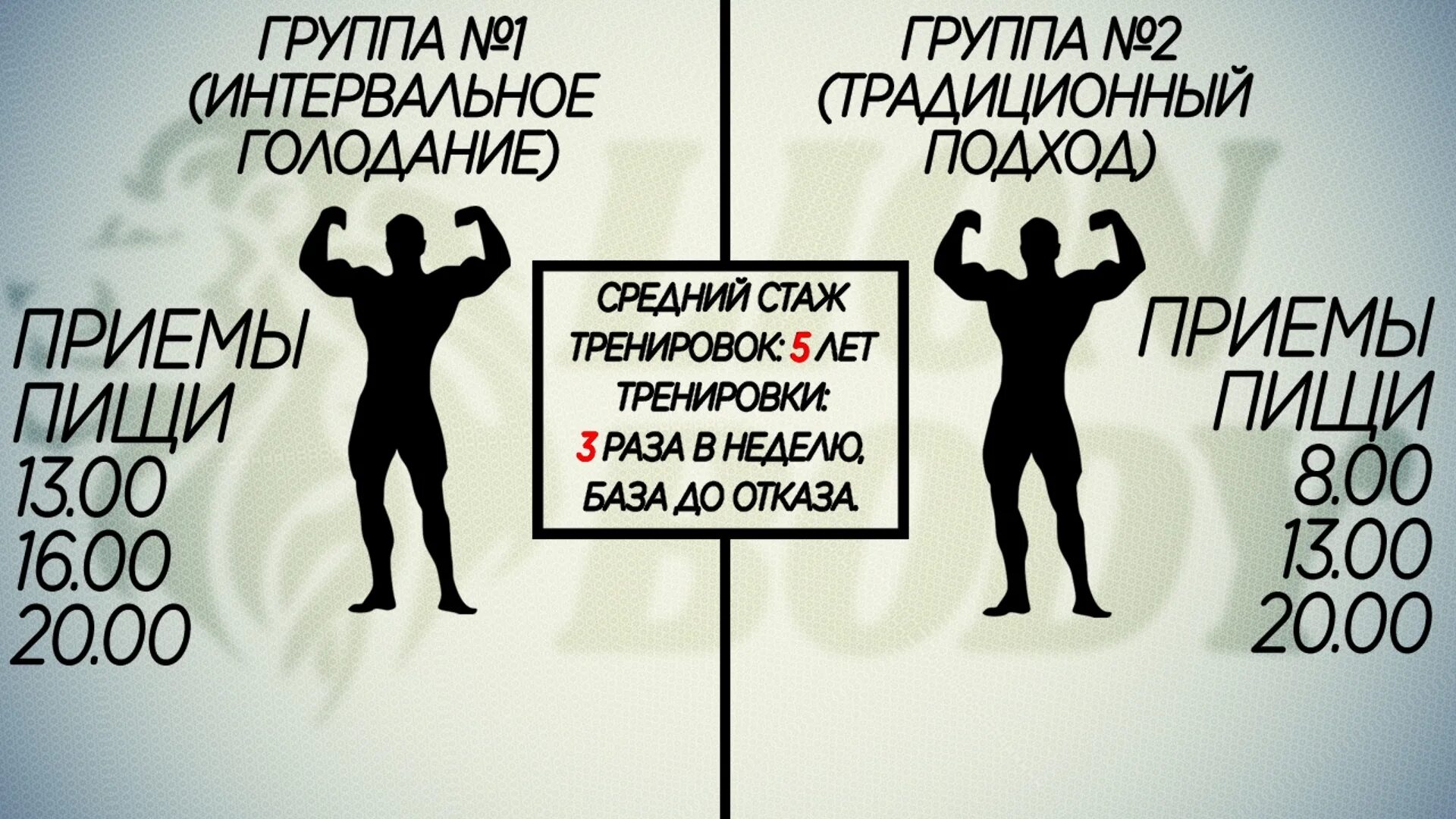 Интервальное голодание гормоны. Интервальное голодание. интервальное голодание 168. интервальное голодание схемы. интервальное голодание 204 схема.