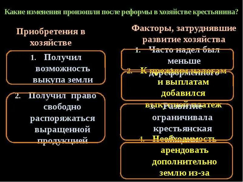 Социально экономическое развитие полсе крепостного право. Экономическое развитие после реформы 1861.