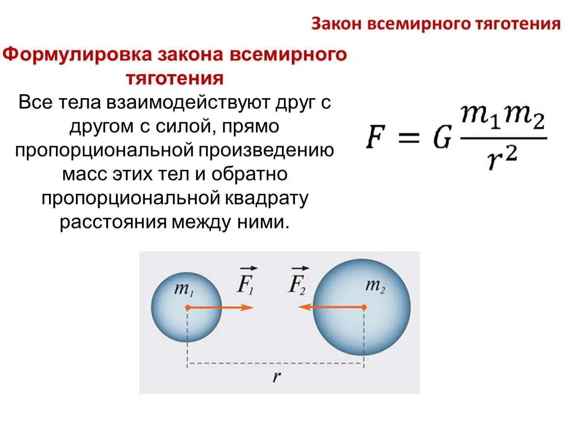 Сформулируйте закон всемирного тяготения. Закон всемирного тяготения формулировка. закон всемирного тяготения формула. закон всемирного тяготения формула и определение. закон всемирного тяготения формулировка и формула.