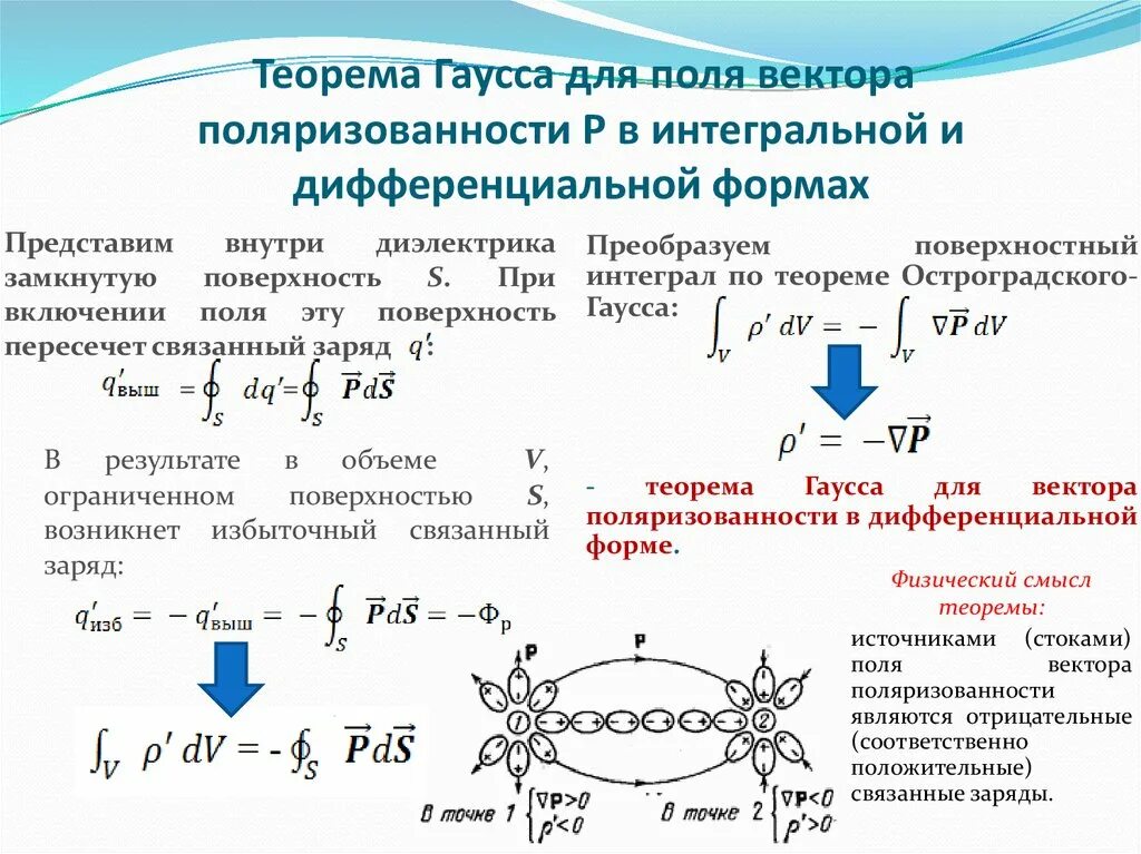 Теория гаусса