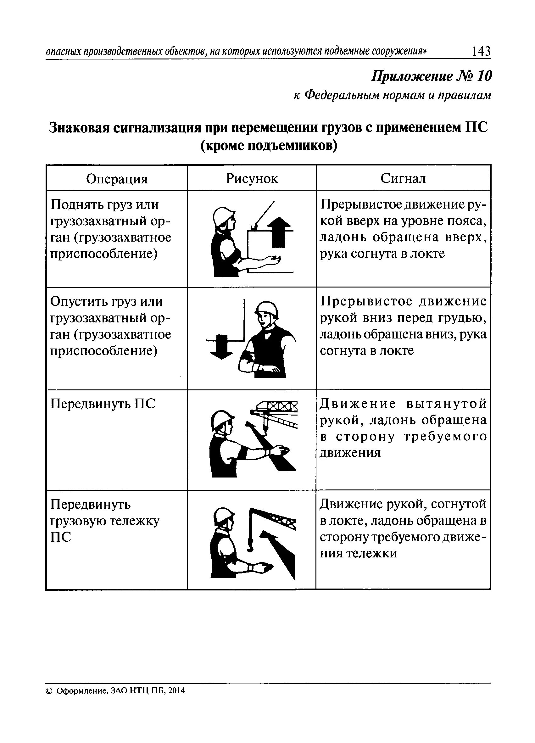 Перемещение грузов пс. Перемещение грузов пс