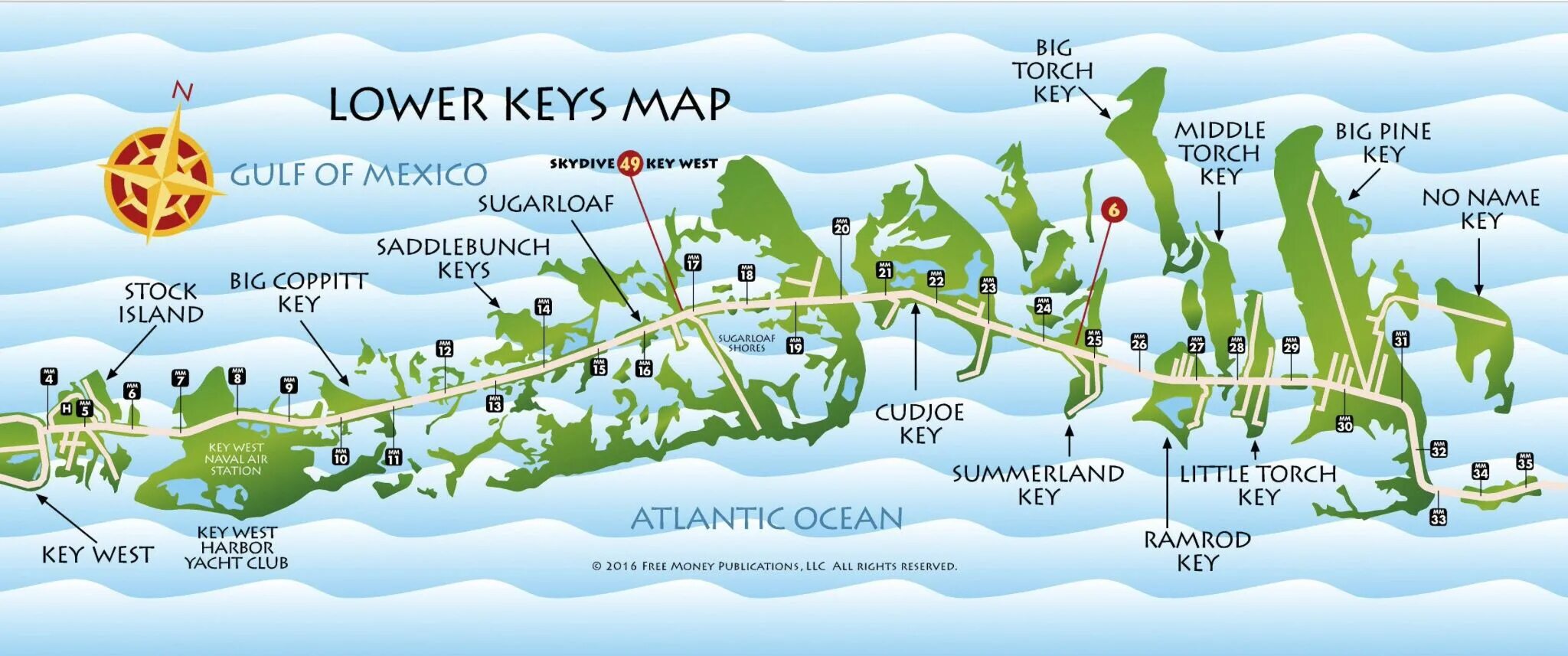 Fantasy map key. The florida keys on the map. Symbols on the map. Legend on map. Map keys.