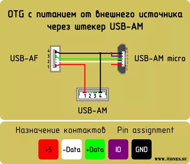 Распиновка OTG Micro USB. Схема OTG кабеля Micro USB. Кабель USB 2.0 OTG схема. USB OTG С питанием. Питание usb mini