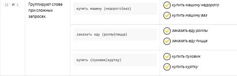 Операторы директ