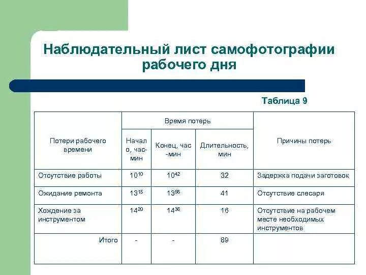 Наблюдательный лист рабочего времени. Самофотографии рабочего дня. Наблюдательный лист фотографии рабочего дня. Метод самофотографии рабочего дня.