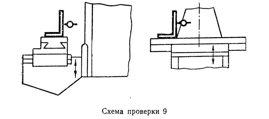 Проверка станков. Проверка геометрической точности сверлильного станка. схема проверки геометрической точности станка с чпу. схема контроля геометрической точности фрезерного станка. проверка геометрической точности токарного станка.
