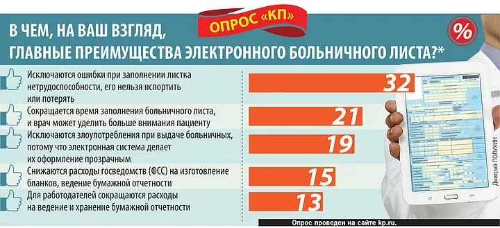 Запрос сведений по нетрудоспособности. Электронный лист нетрудоспособности. электронный больничный лист. больничный лист в электронном виде. закрытый больничный лист электронный.