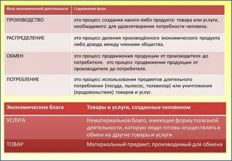 Вопросы по точным наукам