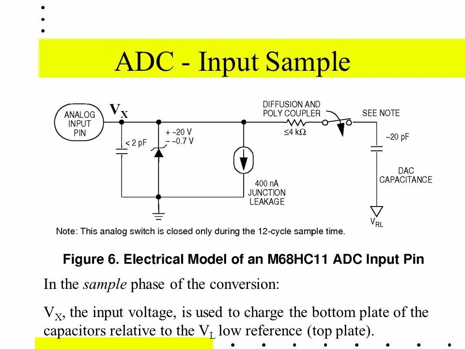 Sample input. Input Voltage женские. ADC input. Reference Voltage input ADC. Input examples