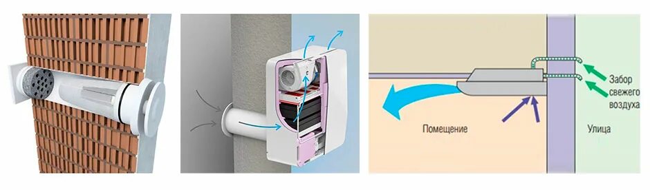 Подмес свежего воздуха. Система кондиционирования с подмесом воздуха. Сплит система с подмесом свежего воздуха. Кондиционер сплит с подмесом свежего воздуха. Забор воздуха для приточной вентиляции.