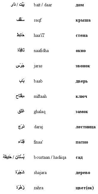 Мама на арабском транскрипция. Слова на Карибском языке. Красивые арабские Слав. Слова на арабском языке. Как будет на арабском мама