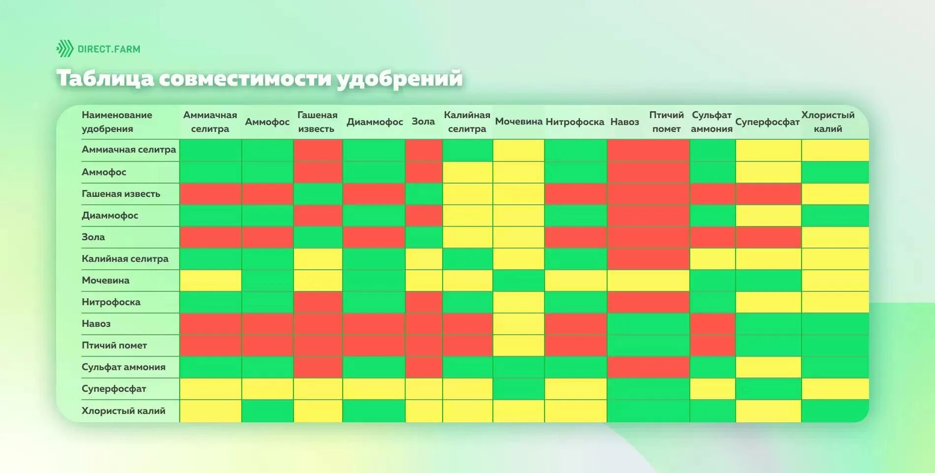 Можно ли совмещать удобрения