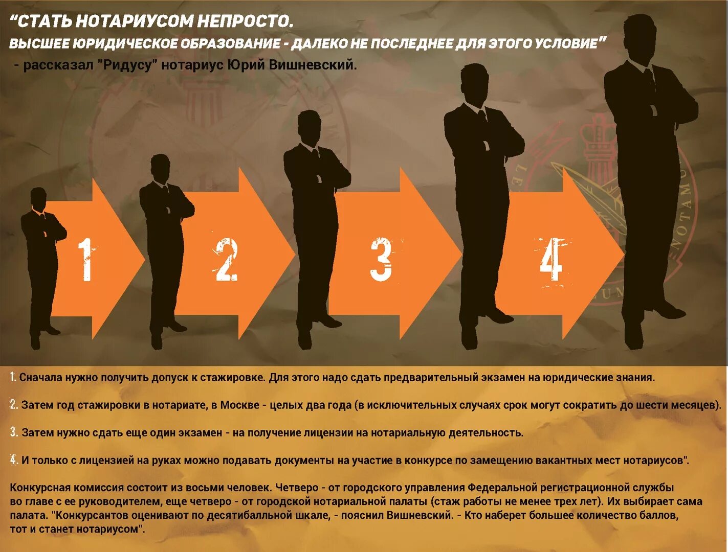 Перед нотариусом. Как стать нотариусом. как стать нотариусом в россии. как можно стать нотариусом. требования чтобы стать нотариусом.