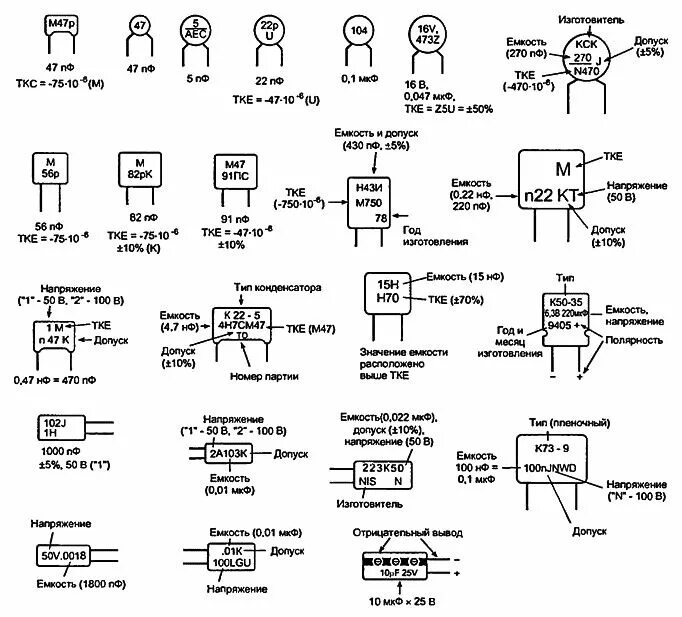 Эмиссия маркировка. Керамический конденсатор k5k. 100нф конденсатор маркировка. Маркировка дисковых керамических конденсаторов. Керамический конденсатор 470пф маркировка.